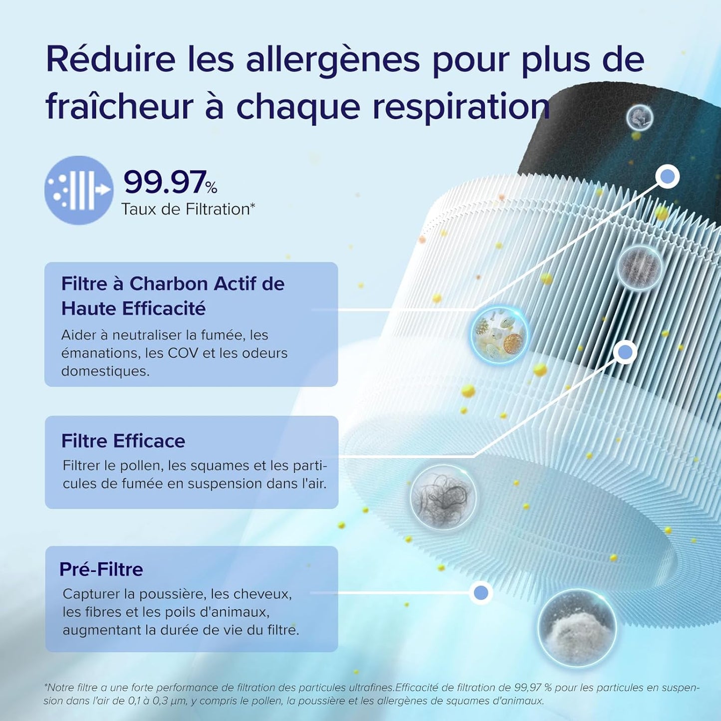 Purificateur d’air 