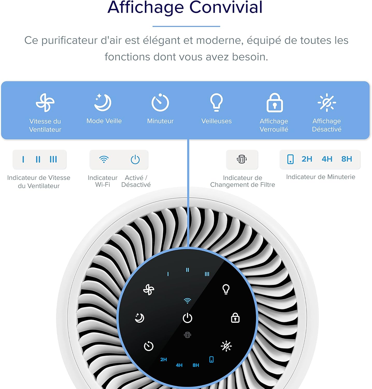 Purificateur d’air 